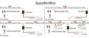 Rasveta: INTELIGENTNA 1903IC 5050 IP20 150ld vodootporna 133programa. LINK — 7