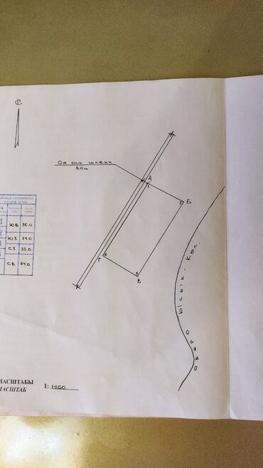Продажа участков: 9 соток, Для бизнеса, Красная книга at lalafo.kg — 6 Продажа участков: 9 соток, Для бизнеса, Красная книга — 6