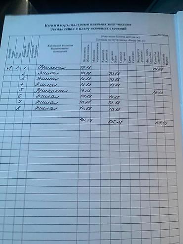 тынчтык ж м: 14 соток, Бизнес үчүн, Кызыл китеп, Техпаспорт, Сатып алуу-сатуу келишими — 8
