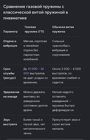 Оптические прицелы: Пневматическая винтовка хатцан -85 с оптикой состояние почти новое — 5
