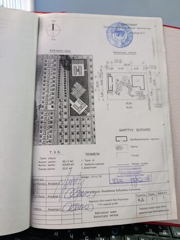 Продажа участков: 6 соток, Для строительства, Красная книга — 3