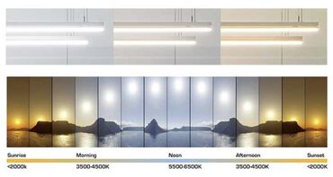 lampa led: Led Çılçıraq
