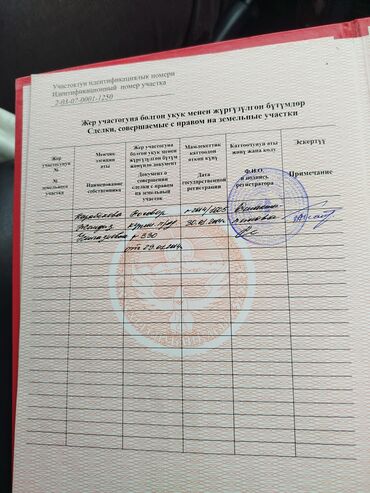 аренда помещения джал: Участок 14 соток между аврора и село корумду .Вдоль трассы первая