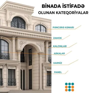 оконные рамы бу: Binanın fasadını bəzəmək üçün nəzərdə tutulmuş dekorativ elementlər