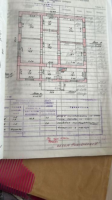 дома с бизнесом: Продаётся одноэтажный кирпичный дом под бизнес просторным двором — 8