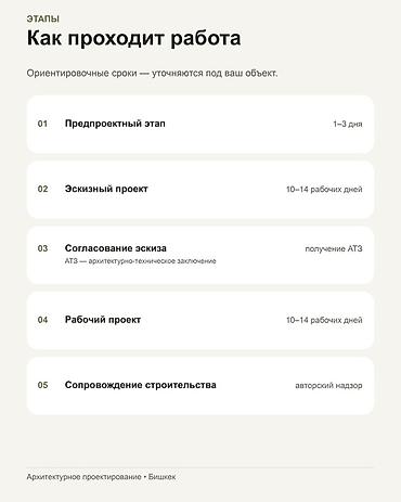 смета бишкек 2026: Архитектурное проектирование — Бишкек Профессиональная разработка — 6