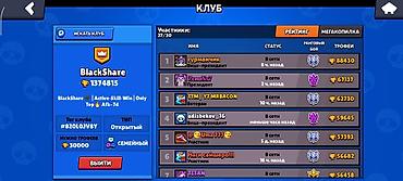 Игровой аккаунт Brawl Stars - Трофеи: 46 213 - Собрано бойцов: 96 из