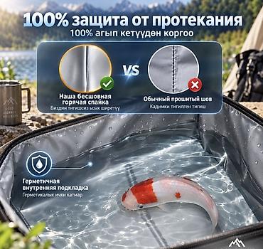 фонарик ручной: Термосумка дорожная Camp Bag Pro 18 л — сумка-холодильник для пикника — 7