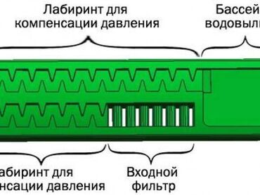 Капельный полив: Капельная лента 1 метр -1.75 сом Капельное орошение!#Капельная лента! — 11