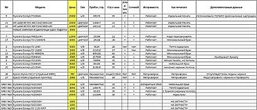 Принтеры: KYOCERA принтеры МНОГО №2 Kyocera Ecosys FS-1040 Ч/б лазерная — 13
