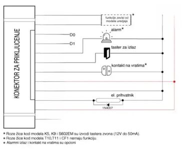 turske peci na cvrsto gorivo: Brand: / |x|x Model: Teh-tel k5 Metalni RFID citac - šifrator