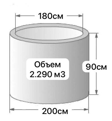 гумин удобрение бишкек: ЖБИ кольца и крышки,все размеры в наличии.
есть доставка