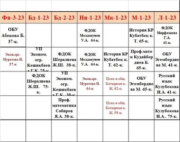 пошив детской одежды: Медициналык кийим