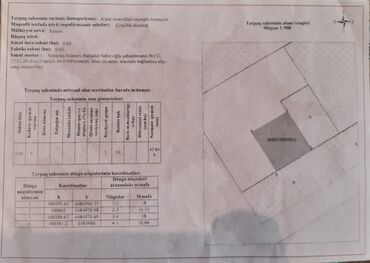 binəqədi rayonu: 3 соток, Собственник, Купчая