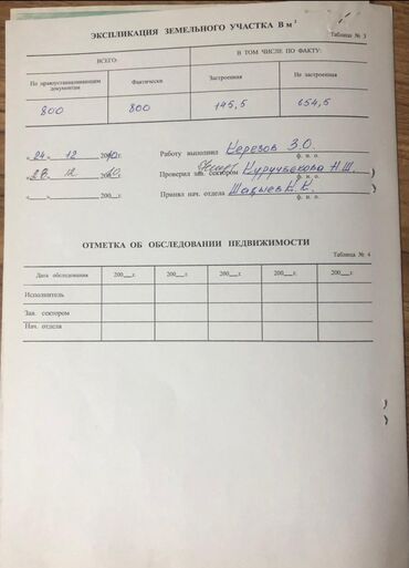 Продажа участков: 8 соток, Для строительства, Красная книга, Тех паспорт, Договор купли-продажи