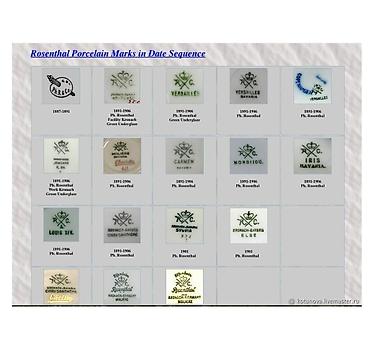 Çay dəstləri və servizlər: Çay dəsti, rəng - Ağ, Farfor, 6 nəfərlik, Almaniya — 26