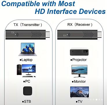 tv box android 2020: DCOLOR Simsiz video transmitter HD Ötürücü və Qəbuledici, 1080P60Hz HD — 1