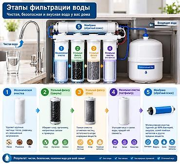 Пятиступенчатая система очистки воды с обратным осмосом для установки