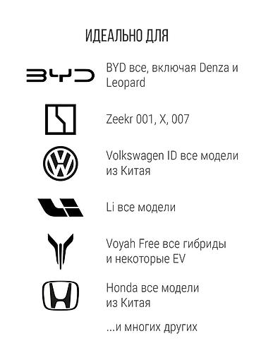 Другие детали электрики авто: Лучшая цена и качество!Зарядки для электромобилей 7 квт,с регулировкой — 18