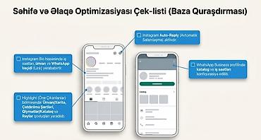 Biznes üçün proqram təminatı: Bizneslər üçün DM və WhatsApp Müştəri Xidmətləri və Avtomatlaşdırma — 3