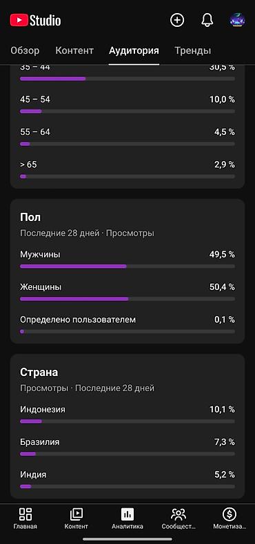 Развлечение и отдых: Продажа бизнеса Вместе с: Интернет-ресурсы — 5