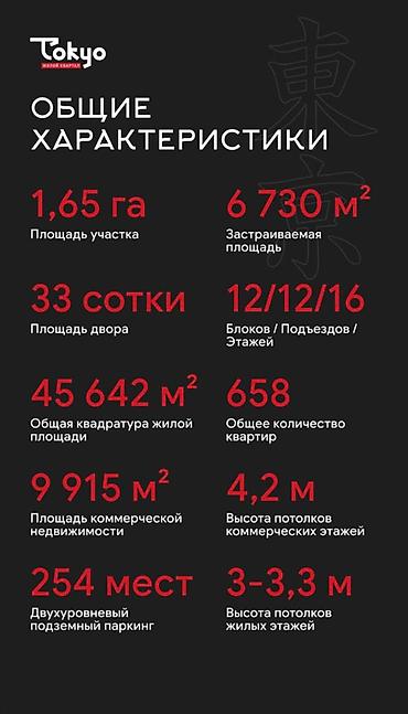 60: 3 комнаты, 76 м², Технопарк Элитка, 14 этаж — 2