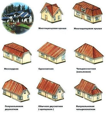проф настиль: Крыша жабабыз бардык турун бат Жана сапатту 8 жылдык тажрыба бар — 8