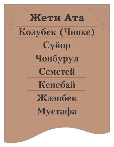 Часы для дома: 💥💥💥💥Жети атаны билүү ар бир кыргыздын милдети. Сиздин Жети атанызды уй — 13
