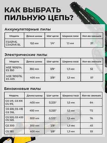 бензин куплю: Бензопила цепная бензиновая GCS-318 – это мощный, надежный и — 9