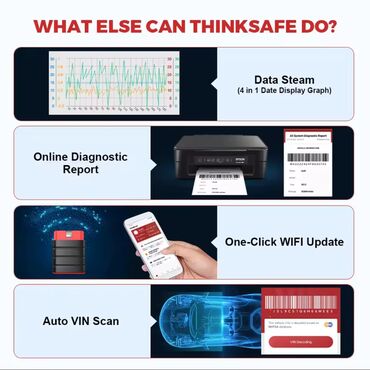Alati za automobile: ThinkCar ThinkSafe Bluetooth OBD2 Dijagnostika THINKCAR THINKSAFE - — 14