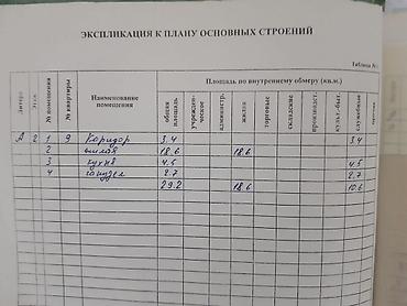 Продажа комнат: 30 м², С мебелью — 8