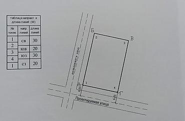 premium development: 6 соток, Для строительства, Красная книга — 1