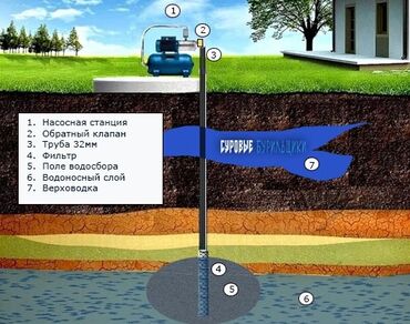 детская горка с качелей б у: Забивание скважин по бишкеку и исыкулю в районе тюпа труба 32 мм и