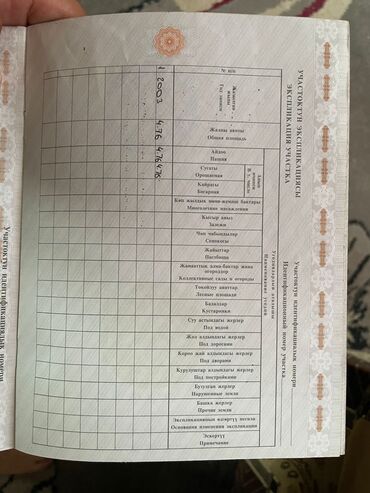 продать землю сельхозназначения: 500 соток, Для сельского хозяйства