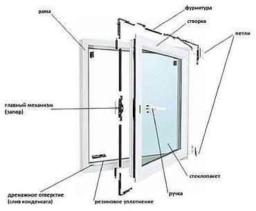 Ремонт окон и дверей: : Изготовление — 11