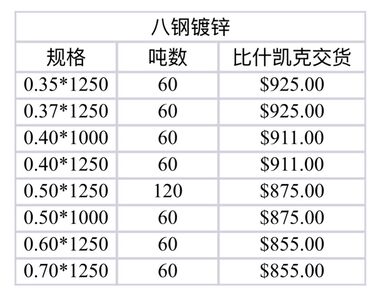 батарейка для дома: Продаю оцинкованное профнастил60,%оцинкован