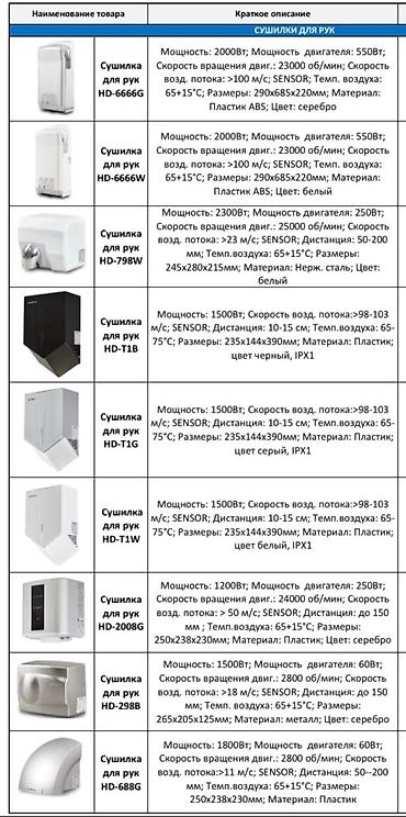 Медицинское оборудование: Электро-осушитель для рук в большом ассортименте Almacom Есть модели с — 13