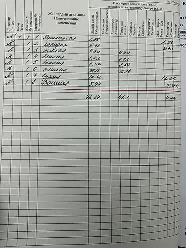 Продажа коттеджей и домов: 4 комнаты, 74 м², 2 соток, Бишкек, Аламединский рынок / базар Риэлтор — 16