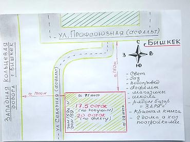18: 18 соток, Красная книга, Тех паспорт, Договор дарения — 1