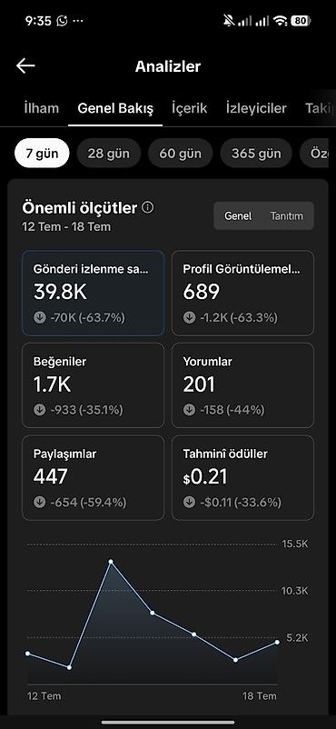 tiktok seyfesi: Xidmət: TikTok profilində reklam yerləşdirmə və məzmun inteqrasiyası — 4