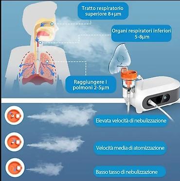 Медицинские лампы: Новые Компрессорные ингаляторы, Нового поколениябесшумные. Подходит — 6