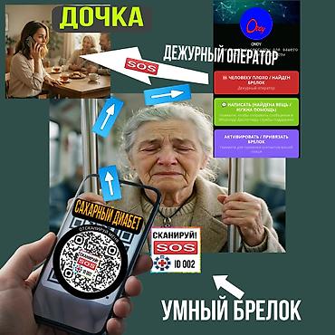 секси селка: Умный SOS-брелок безопасности ONOY — Служба спасения Что это: - — 5