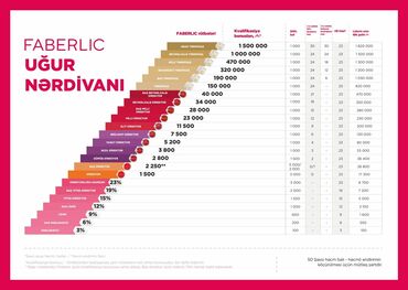 Marketoloqlar: Marketoloq tələb olunur, Onlayn iş, İstənilən yaş, Təcrübəsiz