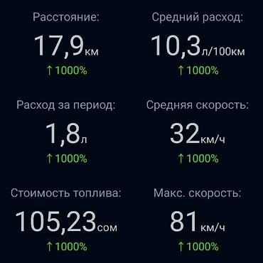 бортовой копютер: Борт компьютер автомобиля у вас в смартфоне Сканер подключается в — 7