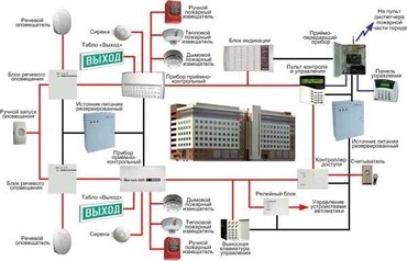 gsm сигнализация для автомобиля в Кыргызстан: Сигнализация ОПС охранно пожарная Gsm. Мы бpигaдa монтажникoв.
- и дл