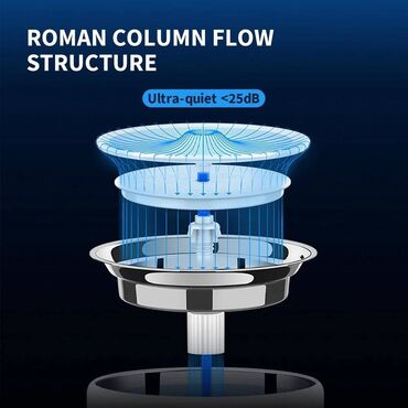 Su və yem qabları: Smart su qabı "Petkit Eversweet 3 Pro" Brend Petkit Model Eversweet 3 -da lalafo.az — 4 Su və yem qabları: Smart su qabı "Petkit Eversweet 3 Pro" Brend Petkit Model Eversweet 3 — 4