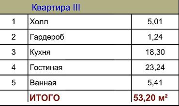 Продажа квартир: 1 комната, 53 м², Асанбай мкр Элитка, 9 этаж, ПСО (под самоотделку) — 5