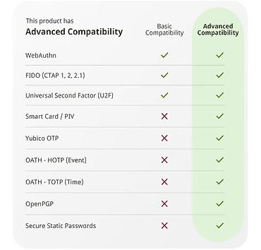 aysberq pive: Yubico YubiKey (USB‑C) – iki mərhələli identifikasiya üçün — 5