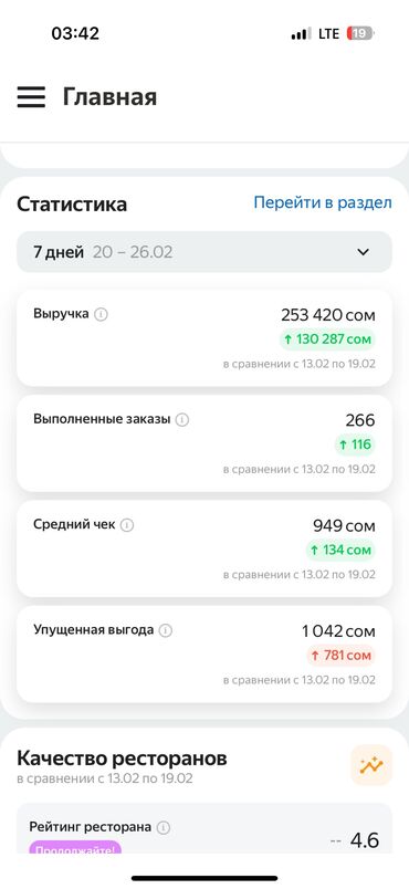 срочно продается кафе: Даяр суши кафе сатылат Клиенттери бар Айына 900-800мин выручка