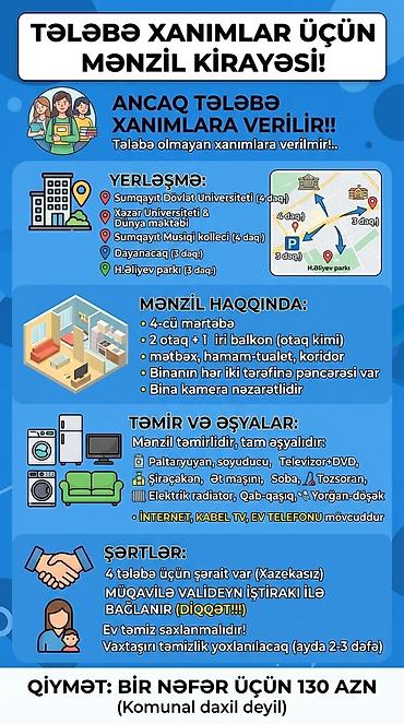 aqdasda ev satisi: Tələbə xanımlar üçün kirayə mənzil Yerləşmə: - Sumqayıt Dövlət — 1